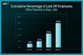 Lumen Layoffs – Lumen Job Cuts and Business Future